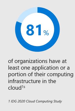 AppModernizationIDGStat