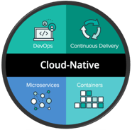 Cloud Native