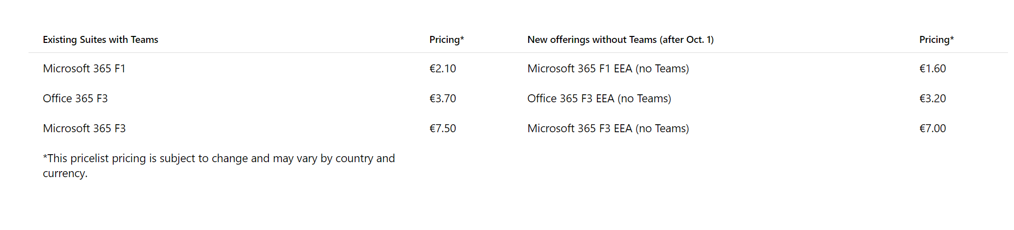 Microsoft Business suite veranderingen